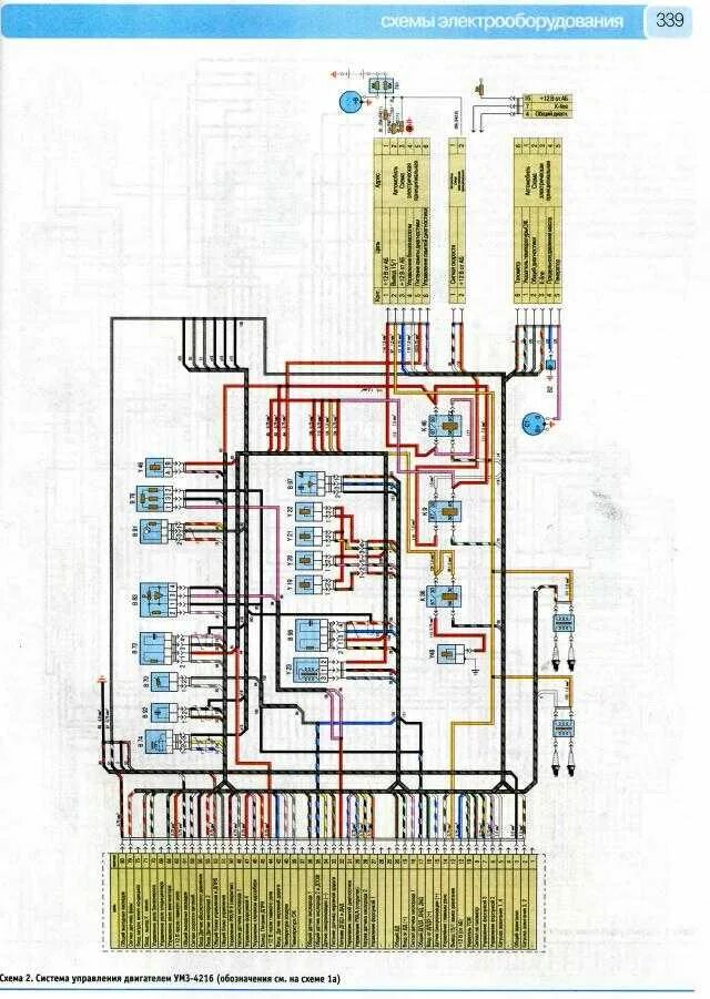 Проводка газель 4216 схема Схема двигателя 4216 газель схема - фото