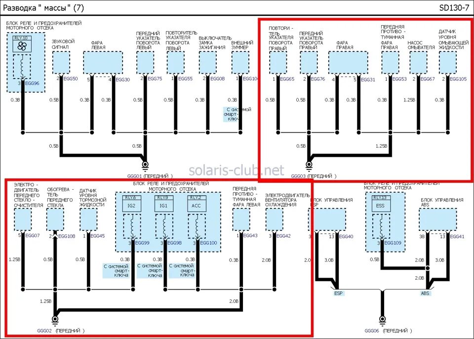 Проводка хендай солярис схема 21. Установка передних ПТФ на Hyundai Solaris. Часть 3. Подкапотная проводка, ра