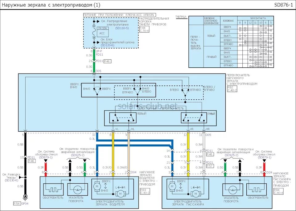Проводка хендай солярис схема Доп. опция, контроллер опускания зеркал. - Hyundai Solaris Hatchback, 1,4 л, 201