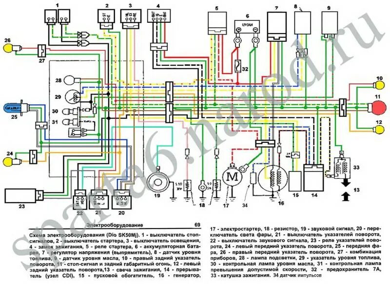 Проводка хонда дио 18 схема Ответы Mail.ru: Какие провода использовать для проводки скутера?