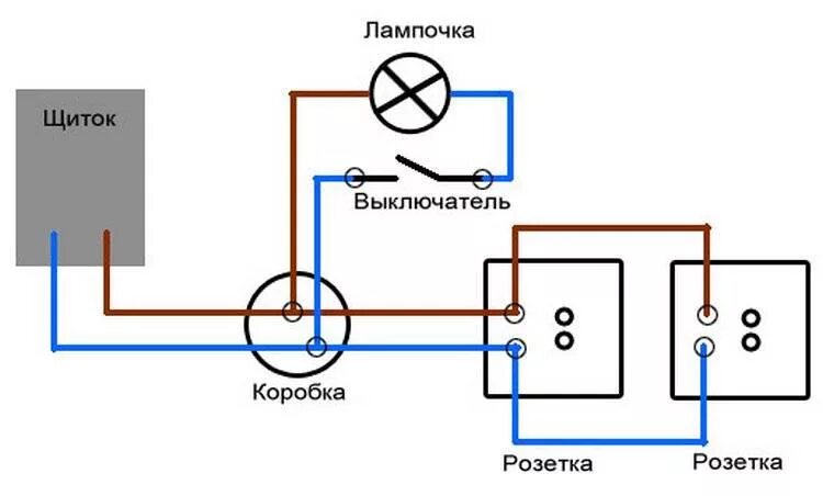 Проводка и подключение розеток Подключение наружной розетки