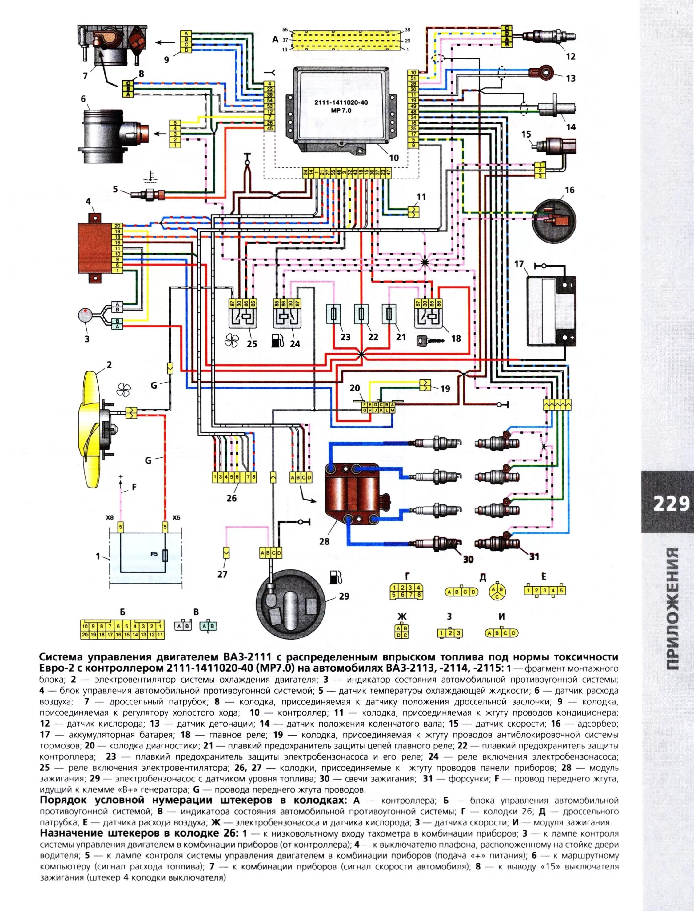 Проводка инжектора 2115 схема ВАЗ 2113, 2114, 2115 Руководство по ремонту цветное - купить автокнигу "ВАЗ 2115