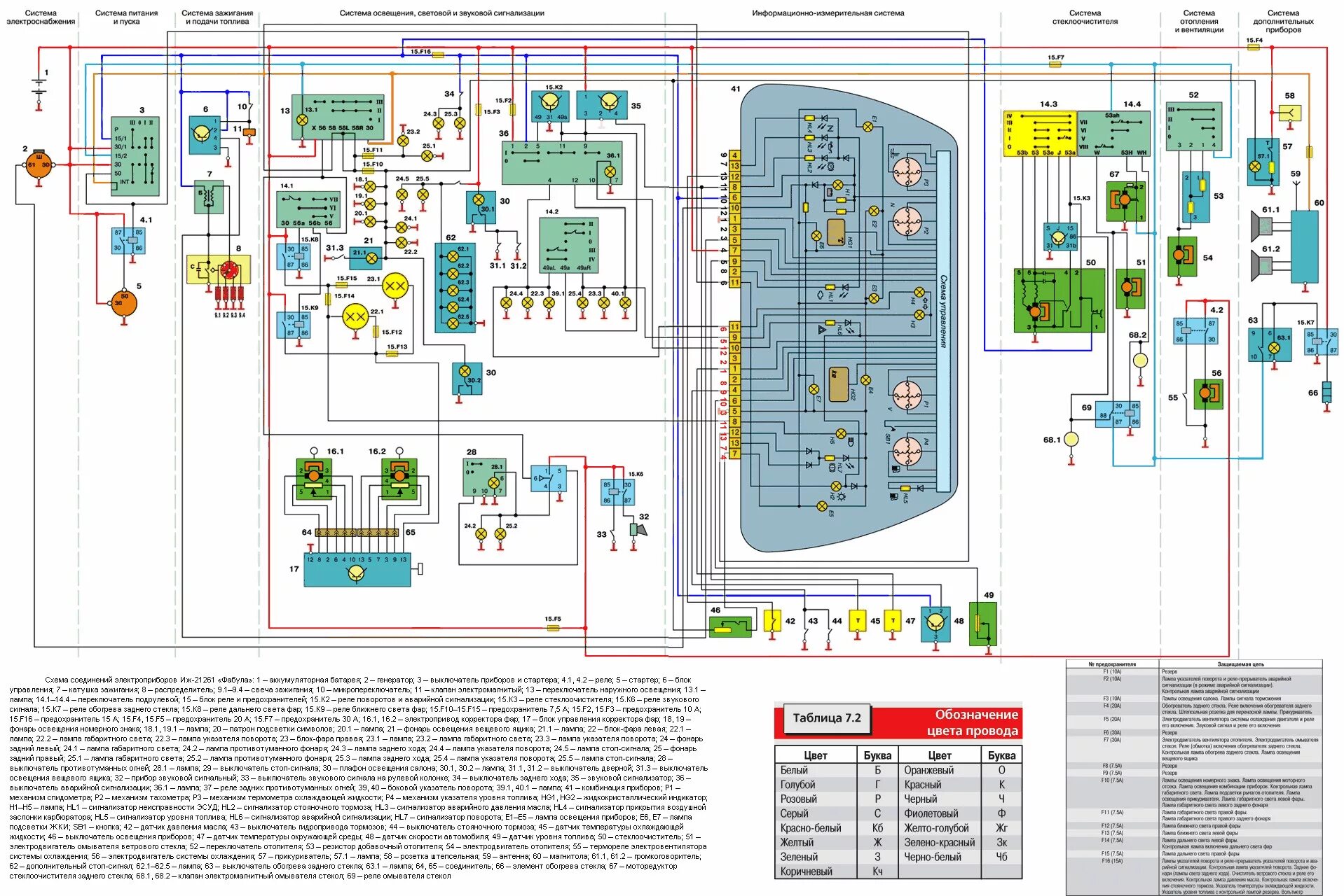Проводка иж 2126 схема Электрические схемы Оды и Фабулы