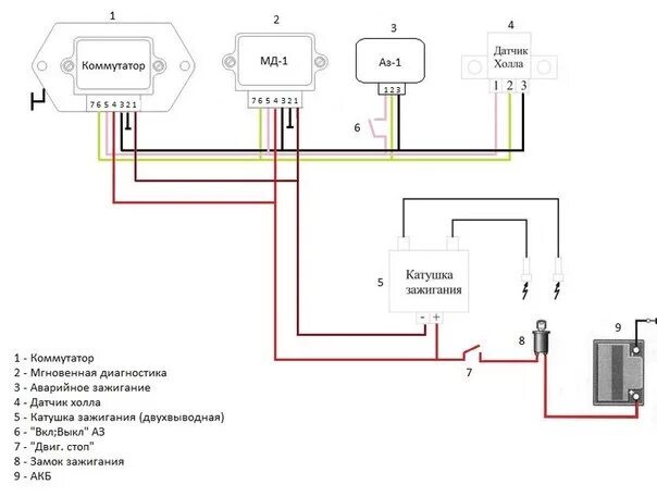 Проводка иж юпитер бсз схема Ответы Mail.ru: К какому из проводов, приходящих на катушку зажигания подключать