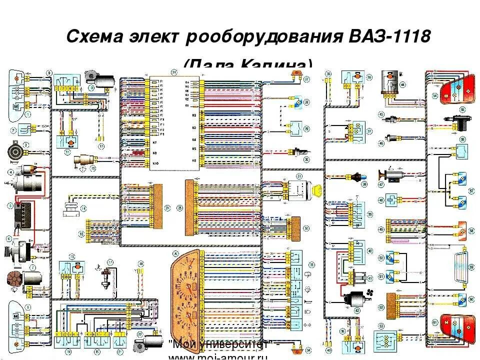 Проводка калина 1 универсал схема Картинки ЭЛЕКТРООБОРУДОВАНИЕ ВАЗ 8