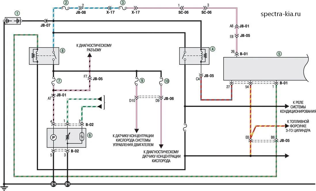Проводка киа спектра схема спектра проблемы с бензонасосом - KIA Spectra, 1,6 л, 2006 года своими руками DR