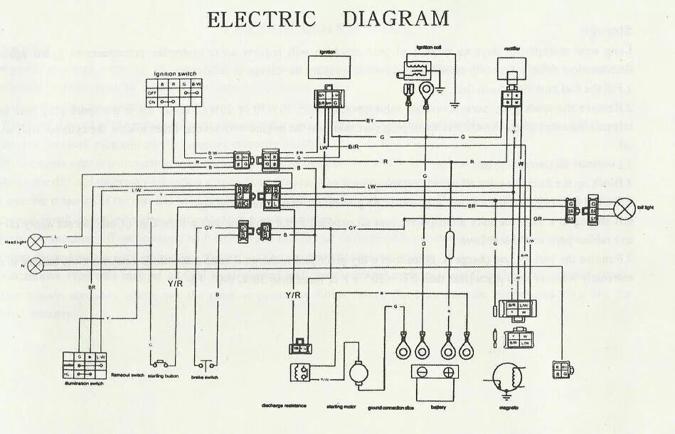 Проводка квадроцикла 125 схема 250 atv kandi circut diagrAm