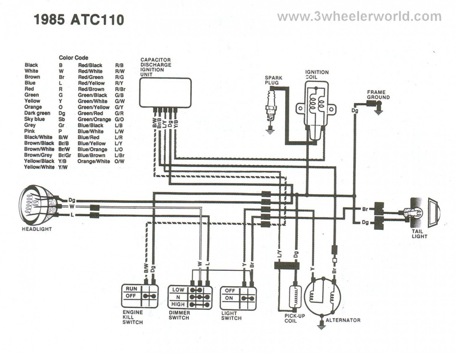 Проводка квадроцикла 125 схема Xrm8 Engine Diagram For Sale Electrical wiring diagram, Diagram, Trailer light w