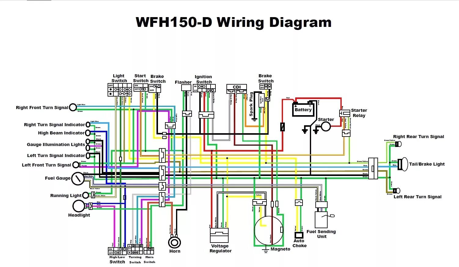 Проводка квадроцикла 125 схема Gy6 150 Wiring Diagram Diagrams Schematics And 150Cc Hbphelp Me New Electrical d