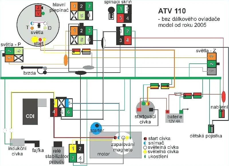 Проводка квадроцикла 125 схема 110cc Wiring Harness Diagram 110cc Wiring Harness Diagram New How I Got My Tao T