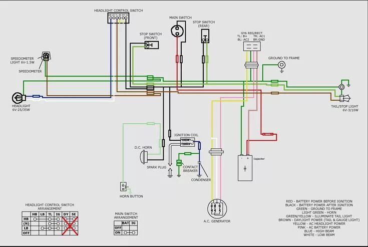 Проводка квадроцикла 125 схема Chinese atv Wiring Schematic Chinese scooters, Electrical wiring diagram, Electr