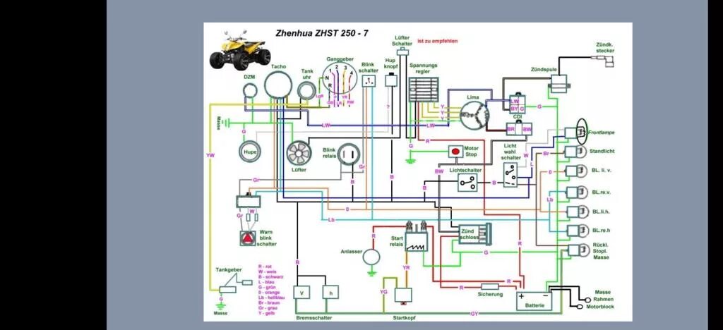 Проводка квадроцикла 125 схема How good is a attic cat atv 700