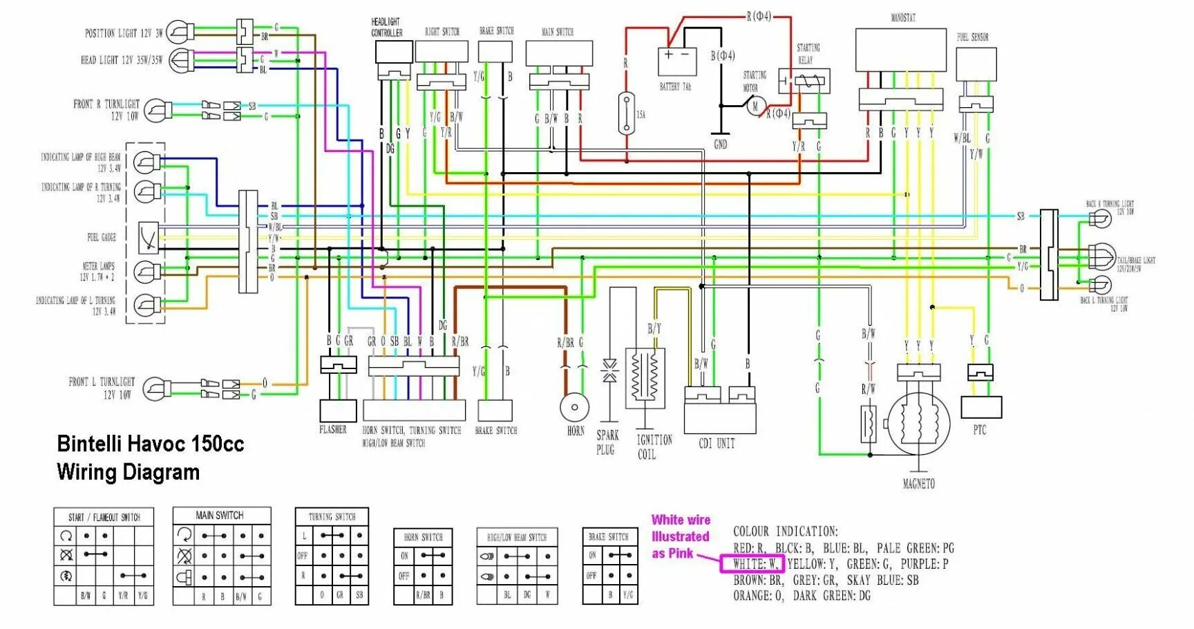 Проводка квадроцикла 125 схема Gy7 Engine Diagram Manual Chinese scooters, 150cc, Electrical diagram