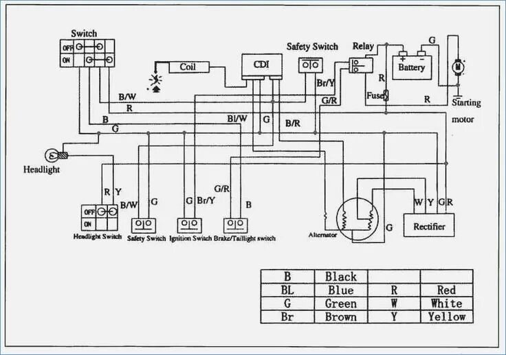 Проводка квадроцикла 125 схема Pin by Andrew Hufford on Karts Electrical wiring diagram, Diagram, Atv