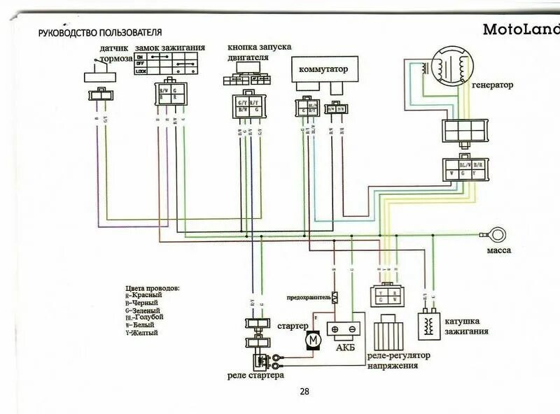 Проводка квадроцикла 125 схема Ответы Mail.ru: Электроника на эндоро