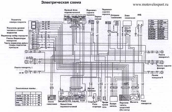 110cc Chinese atv Wiring Diagram schaferforcongressfo Auto onderhoud, Auto's mot