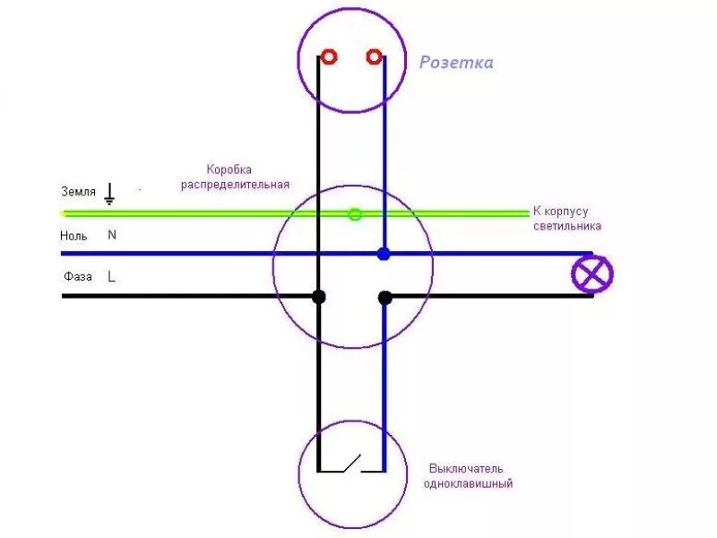 Проводка лампочка выключатель розетка схема Ответы Mail.ru: если у тебя два провода из стены, то подключить совмещенный выкл