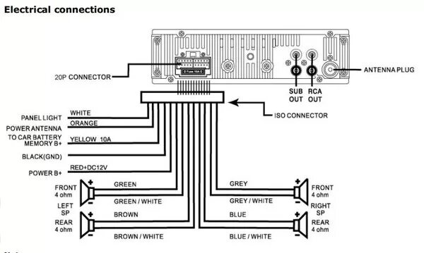 Проводка магнитолы схема подключения Ответы Mail.ru: Помогите с подключением магнитолы SOUNDMAX SM-CDM1039. Схема вну