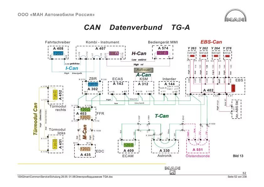 Электросхема MAN TGS / TGX - Автозапчасти и автоХитрости