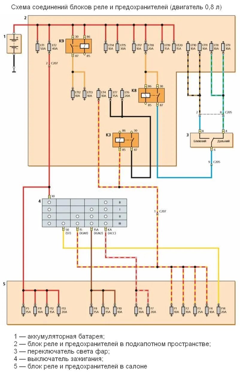 Проводка матиз 0.8 схема Памятка Блоки реле и предохранителей Daewoo Matiz UZ М150 с 2000 года - Daewoo M