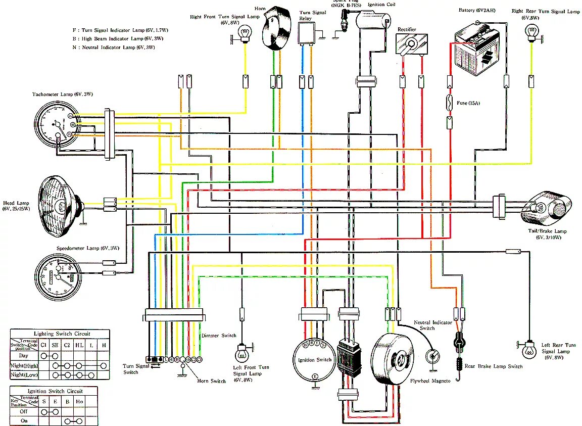 Проводка мопед альфа схема на русском already have a wiring diagram from the factory service manual, but ... Curso de 