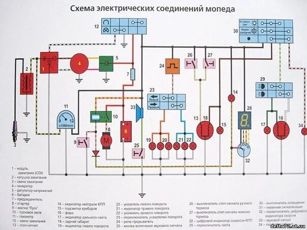 Проводка мопеда альфа 110 схема подключения Всем привет. Ребята, кто знает какие провода за что отвечают на Генераторе(152FM