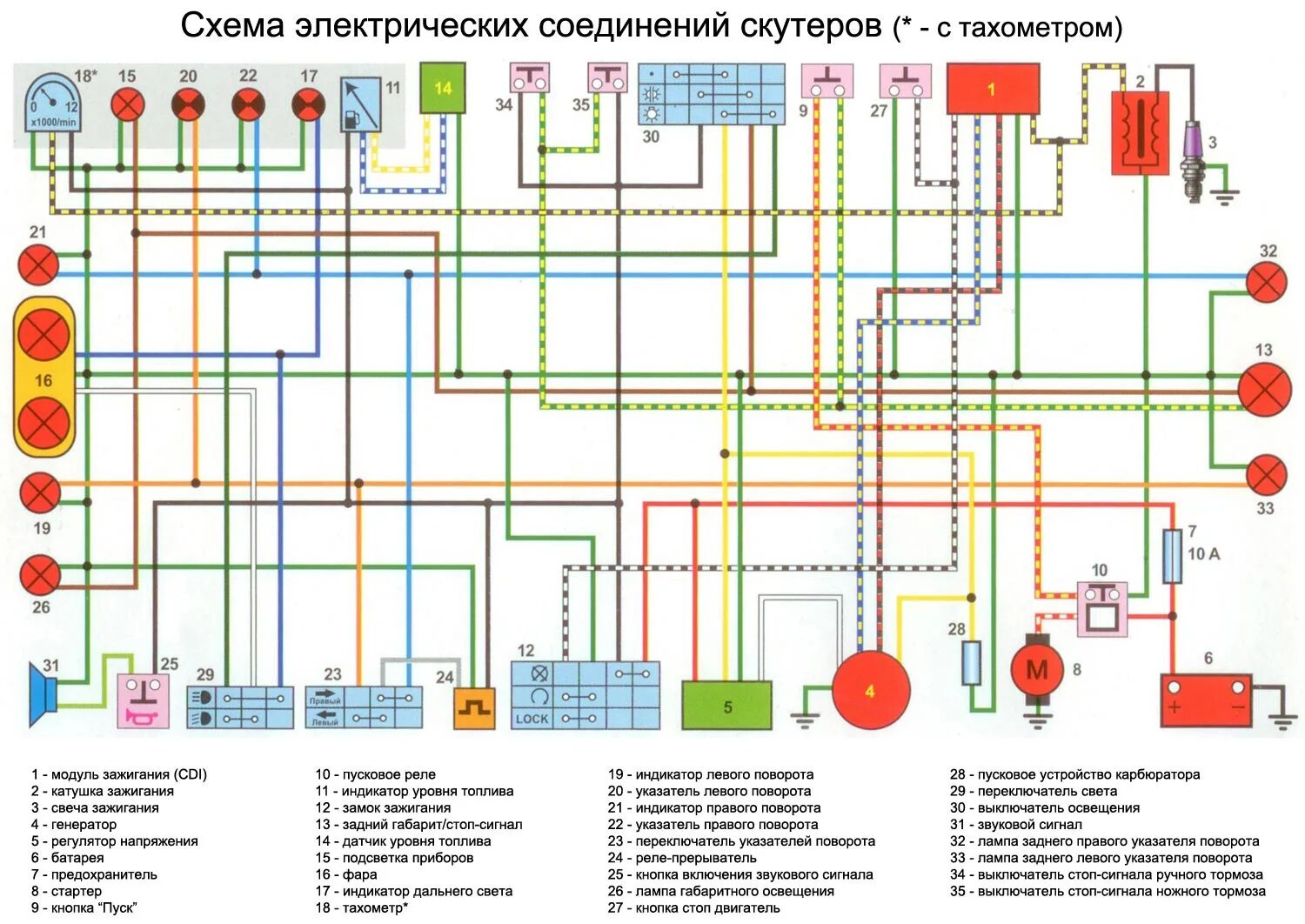 Проводка мопеда альфа 110 схема подключения Часть X. Электрика на Ruckus - DRIVE2