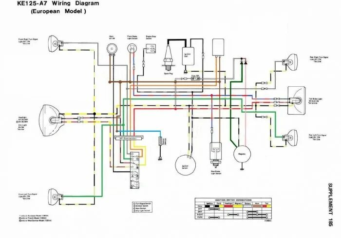 Проводка мопеда альфа схема по цветам Schéma simplifié faisceau electrique moto