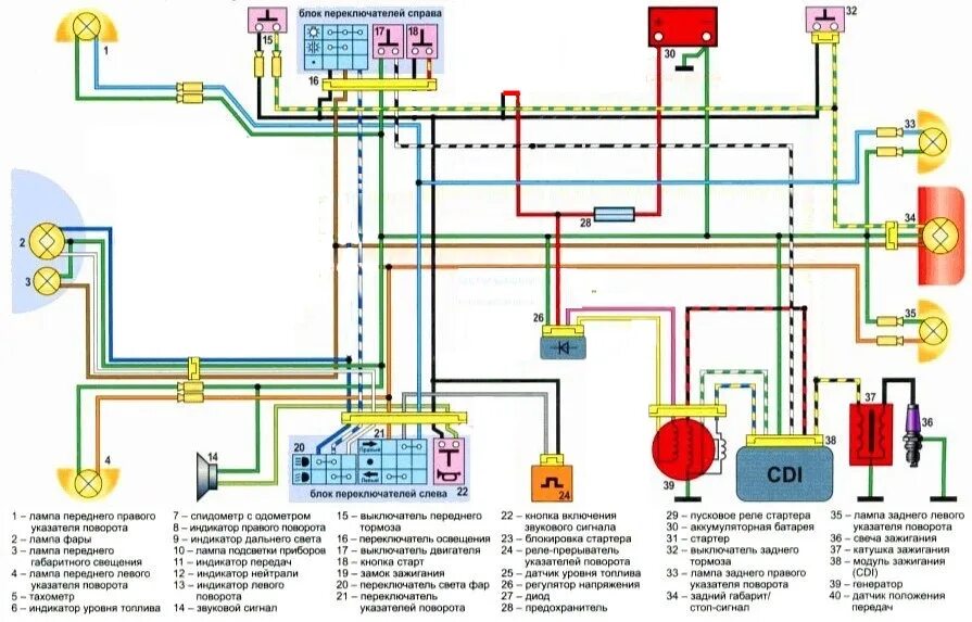 Проводка мопеда альфа схема по цветам Посмотрите электросхему! - Сообщество "Околоколесица (мотоциклы, ATV, гидроциклы