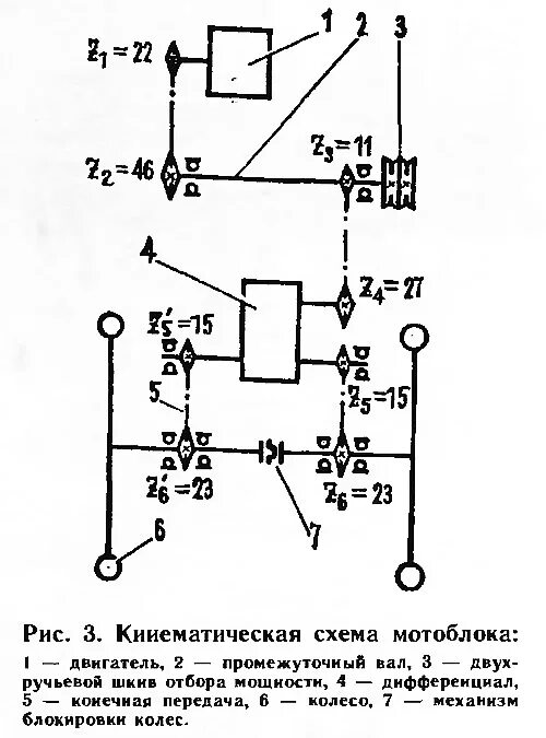 Проводка мотоблока схема Рис. 3. Кинематическая схема мотоблока - изображение из статьи "Дачный двухколес