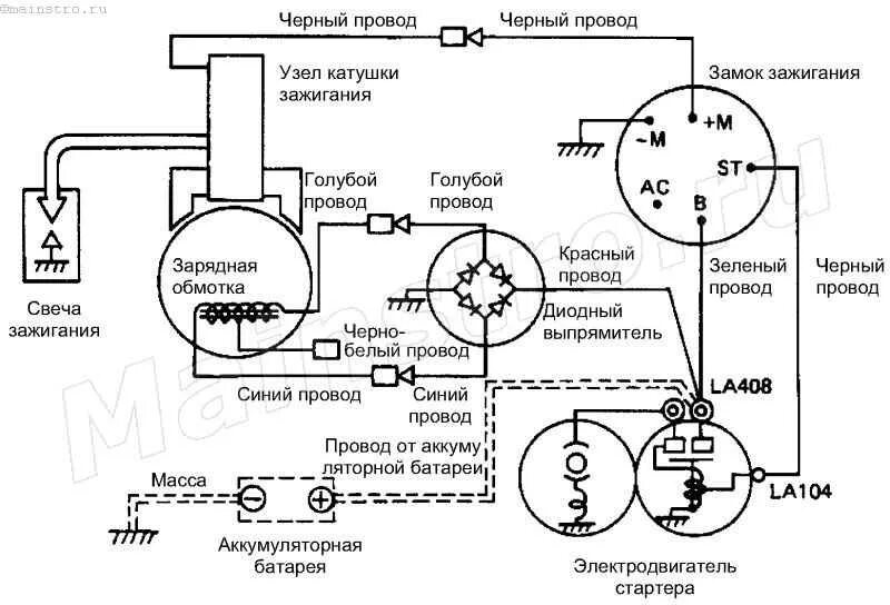 Проводка мотоблока схема Магнето.Бесконтактные системы зажигания