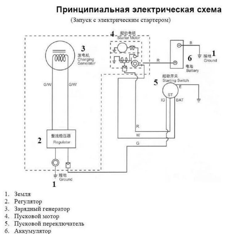 Проводка мотоблока схема Генератор на мотоблок: своими руками, поставить, установка, 220 вольт, схема, по