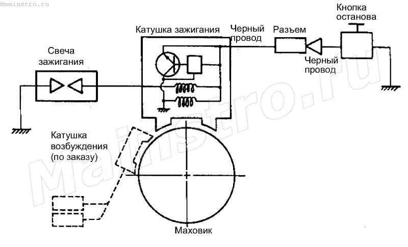 Проводка мотоблока схема Магнето.Бесконтактные системы зажигания