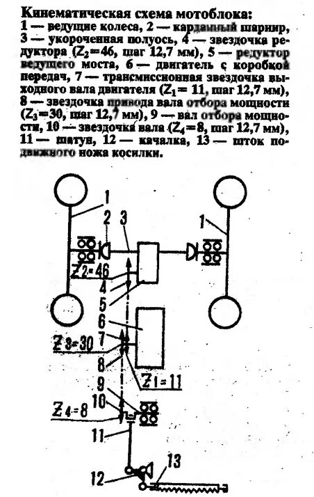 Проводка мотоблока схема Кинематическая схема мотоблока - изображение из статьи "Малогабаритная универсал