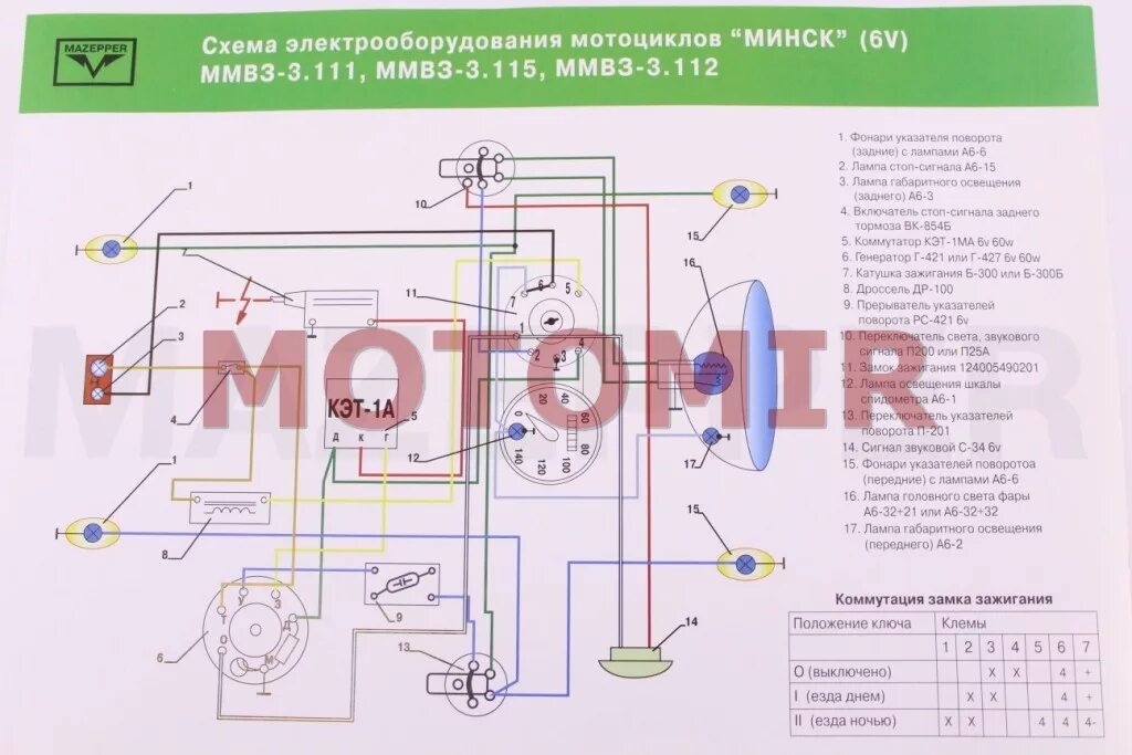 Проводка мотоцикла минск 12 вольт схема подключения Перейти на страницу с картинкой