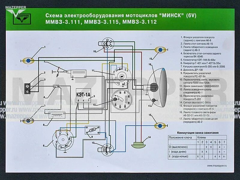 Проводка мотоцикла минск 12 вольт схема подключения электропроводка мотоцикла Минск (6V) - купить по низким ценам в интернет-магазин