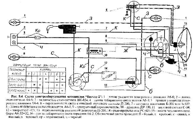 Проводка мотоцикла восход 3м схема Схема электрооборудования мотоциклов Восход-2 " Схемы предохранителей, электросх