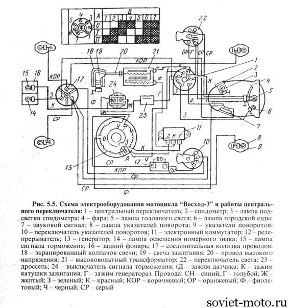 Проводка мотоцикла восход 3м схема Электропроводка Восхода - Фотография 4 из 30 ВКонтакте