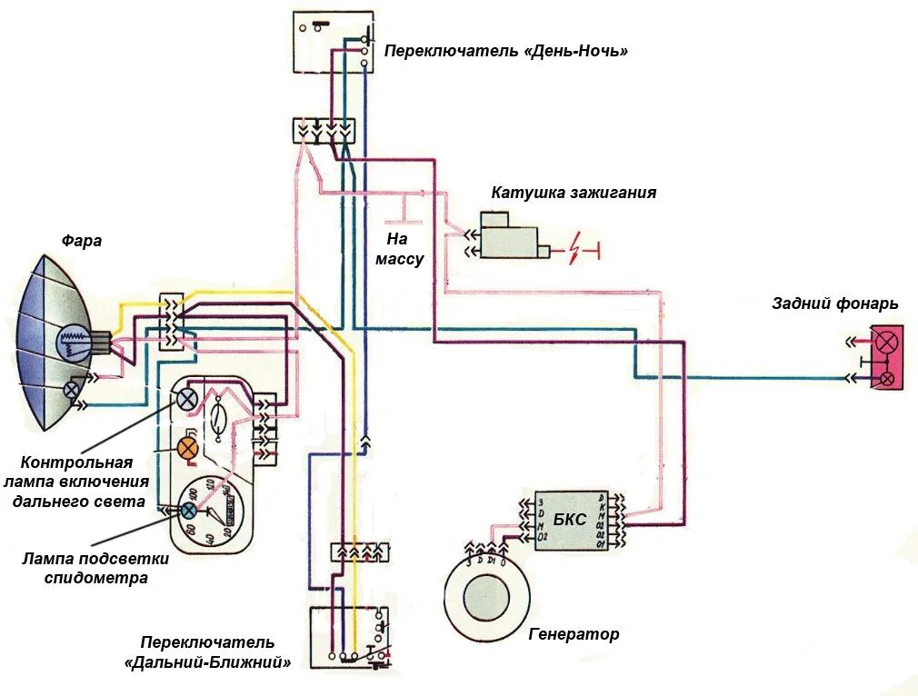 Проводка мотоцикла восход 3м схема Электрическая схема мотоцикла минск - найдено 79 картинок