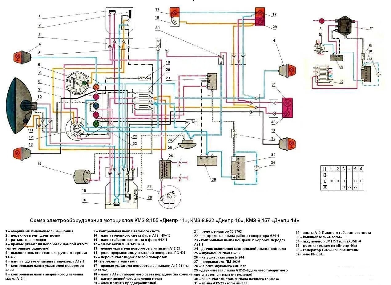 Проводка мт 11 схема #36_Электрооборудование_своими_руками_на_Днепр_МТ_Custom_Bike_будет - DRIVE2