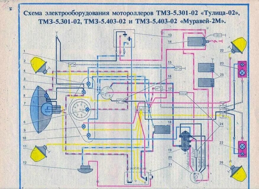 Проводка муравей схема подключения Грузовой мотороллер Зубр: цена, характеристики и схема проводки мопеда