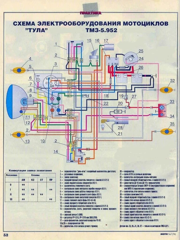 Проводка муравей схема подключения Схема электропроводки мотоцикла Тула ТМЗ-5.952 доработана где лягушка тормоза пе