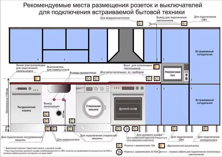 Проводка на кухне своими руками схемы Схема электропроводки на кухне - план размещения розеток и выключателей Small ki