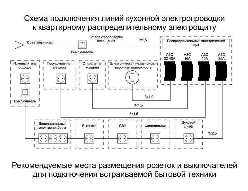 Проводка на кухне своими руками схемы Электромонтажные работы и схема электропроводки на кухне