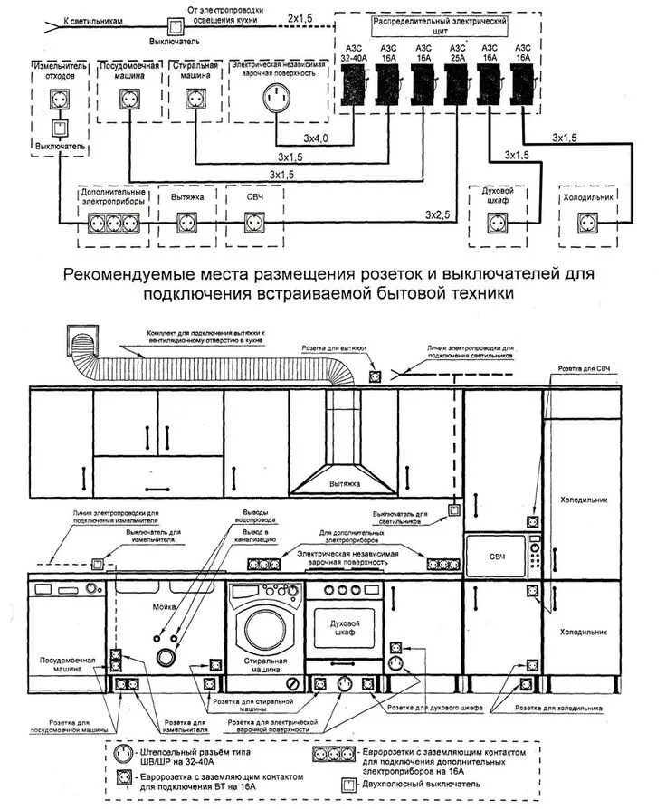 Проводка на кухне своими руками схемы СХЕМА ЭЛЕКТРОПРОВОДКИ Электропроводка, Макеты кухни, Ремонт