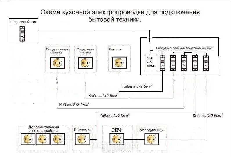 Проводка на кухне своими руками схемы Электромонтажные работы и схема электропроводки на кухне