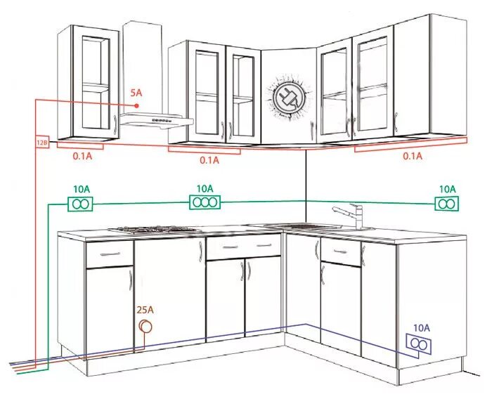 Проводка на кухне своими руками схемы Kitchen room design, Kitchen furniture design, Kitchen plans