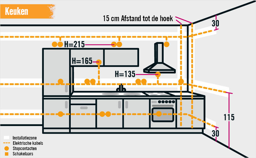 Проводка на кухне своими руками схемы Installatiebereik - advies van HORNBACH Elektrotechniek, Projecten, Keukens