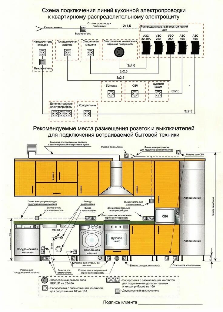 Проводка на кухне своими руками схемы Картинки по запросу схема кухонной электропроводки Planimetrie di case, Schema e