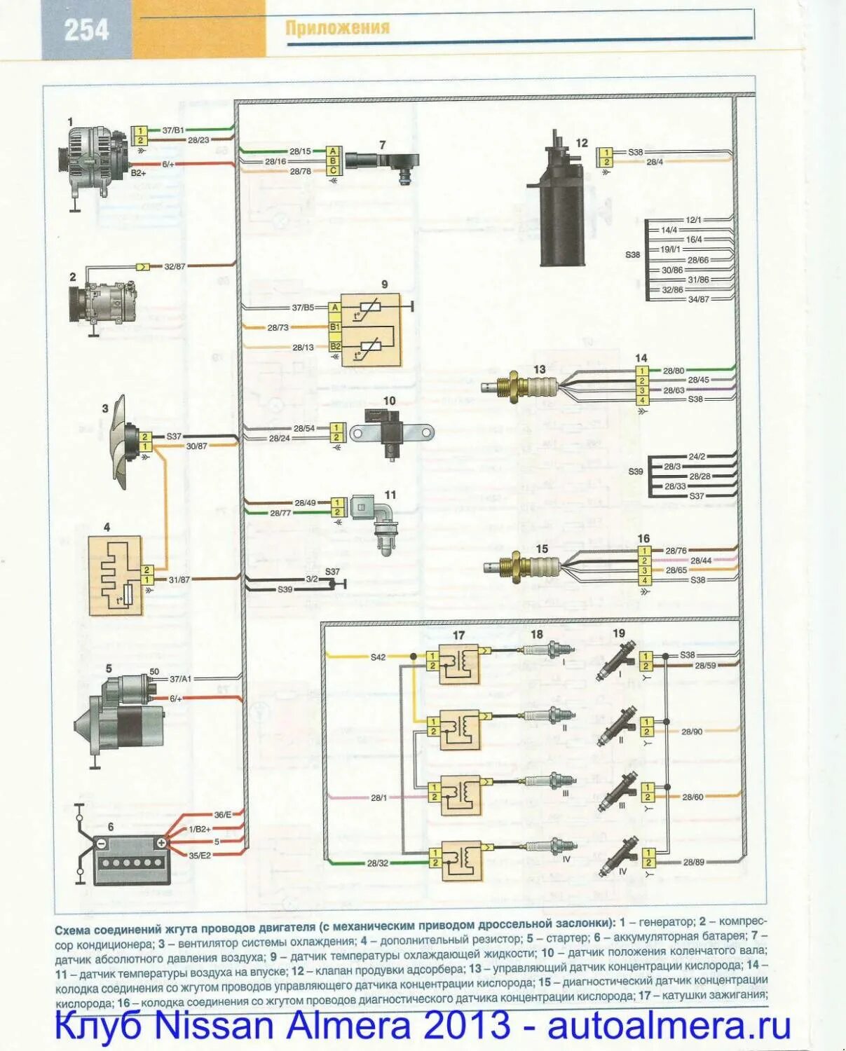 Проводка ниссан альмера классик схема Схема электрооборудования автомобиля Ниссан Альмера IV